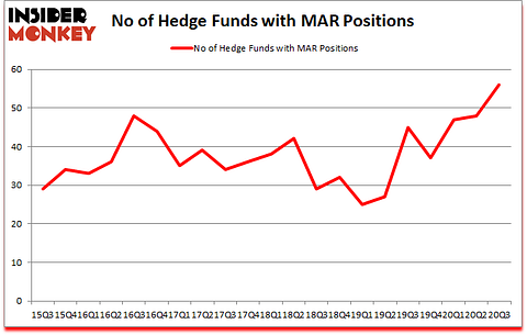 Is MAR A Good Stock To Buy?