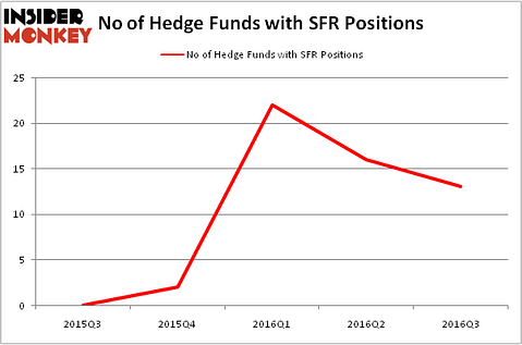 HedgeFundSentimentChart