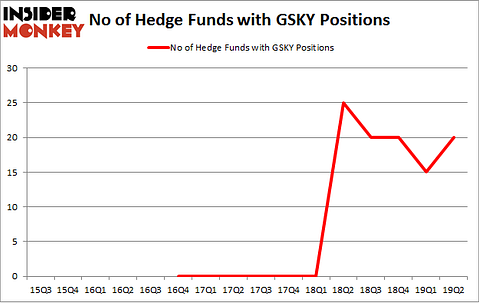No of Hedge Funds with GSKY Positions
