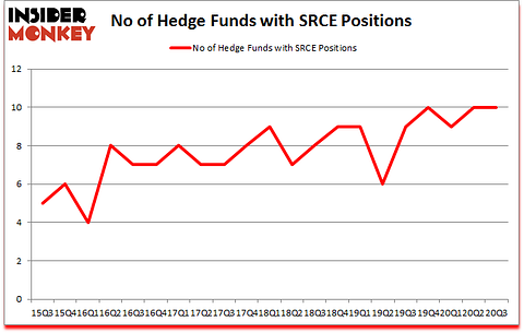 Is SRCE A Good Stock To Buy?