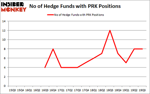 Is PRK A Good Stock To Buy?