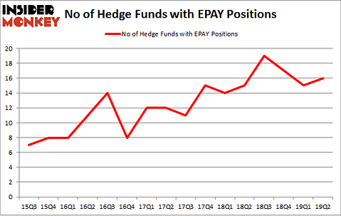 No of Hedge Funds with EPAY Positions