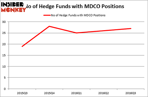 HedgeFundSentimentChart
