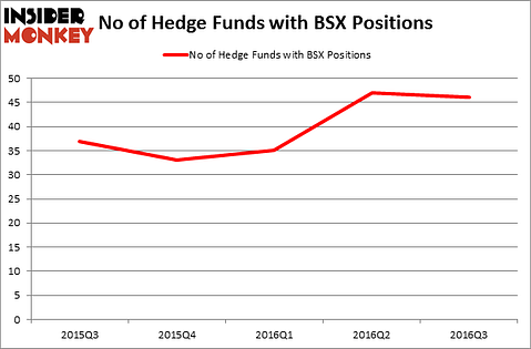 HedgeFundSentimentChart
