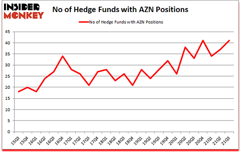 Is AZN A Good Stock To Buy?