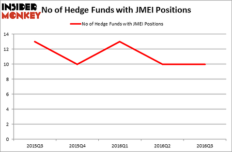 HedgeFundSentimentChart