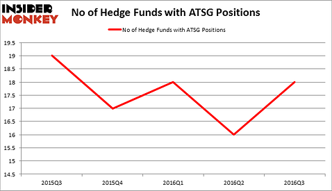 HedgeFundSentimentChart