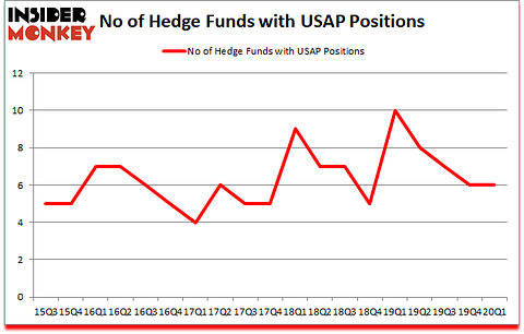 Is USAP A Good Stock To Buy?