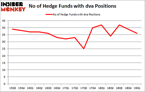 No of Hedge Funds with DVA Positions