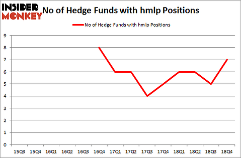No of Hedge Funds with HMLP Positions