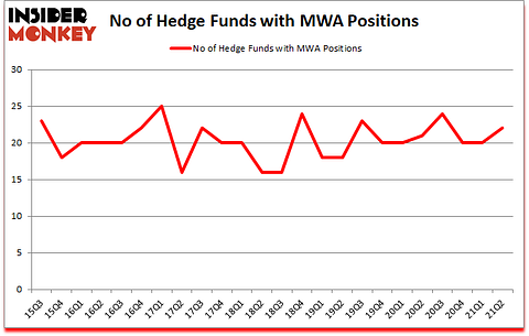 Is MWA A Good Stock To Buy?