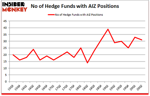 Is AIZ A Good Stock To Buy?
