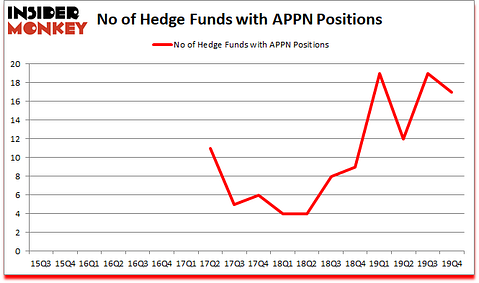 Is APPN A Good Stock To Buy?
