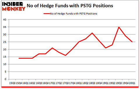 Is PSTG A Good Stock To Buy?