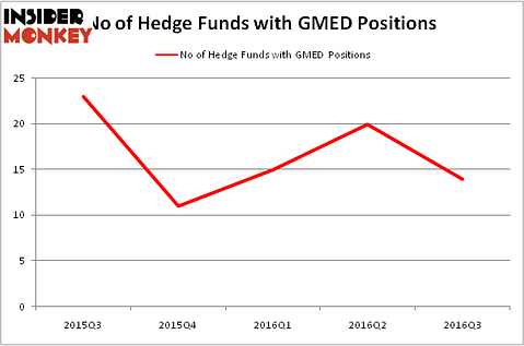HedgeFundSentimentChart