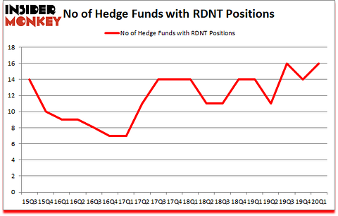 Is RDNT A Good Stock To Buy?