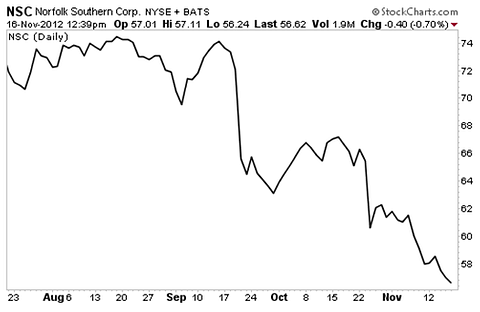 Warren Buffett Would Love These Undervalued Stocks