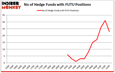 Is FUTU A Good Stock To Buy?