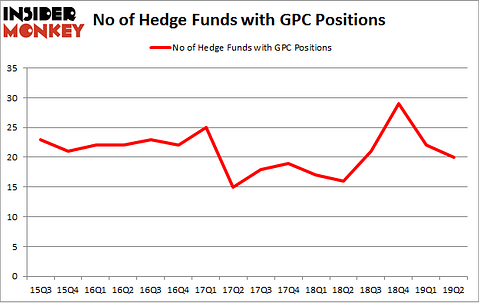 No of Hedge Funds with GPC Positions