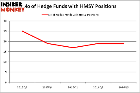 HedgeFundSentimentChart
