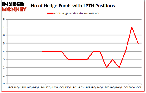 Is LPTH A Good Stock To Buy?