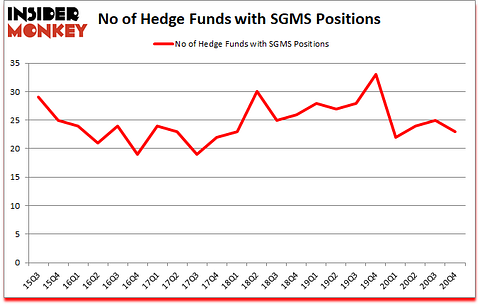 Is SGMS A Good Stock To Buy?