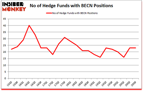 Is BECN A Good Stock To Buy?