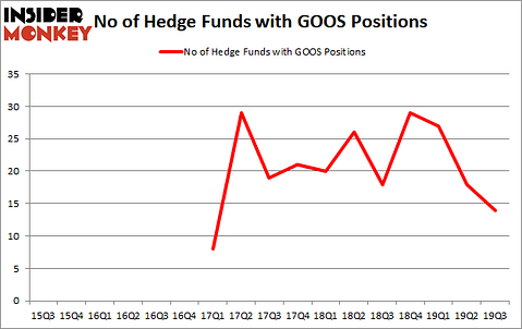 Is GOOS A Good Stock To Buy?