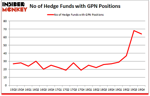 Is GPN A Good Stock To Buy?