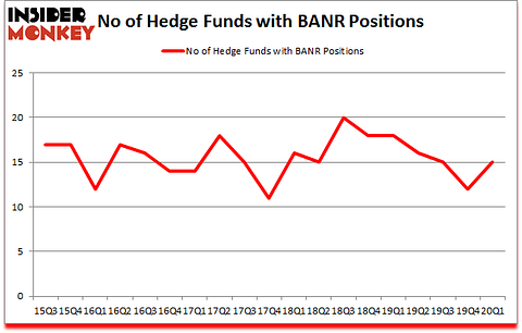Is BANR A Good Stock To Buy?