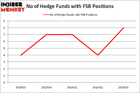 HedgeFundSentimentChart