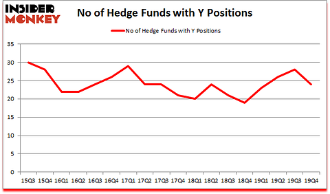 Is Y A Good Stock To Buy?