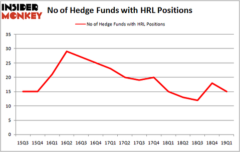 HRL_june2019