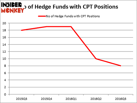 HedgeFundSentimentChart