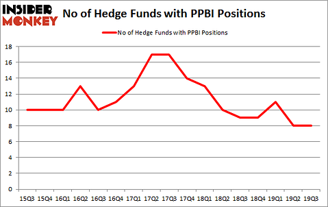 Is PPBI A Good Stock To Buy?