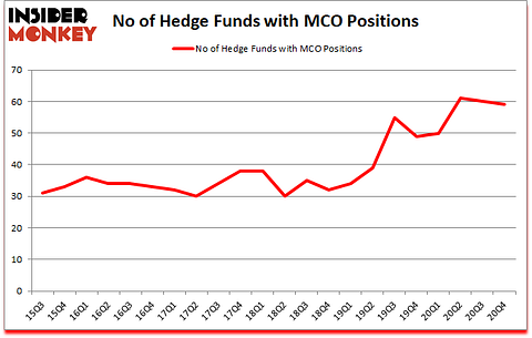 Is MCO A Good Stock To Buy?