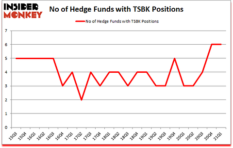 Is TSBK A Good Stock To Buy?