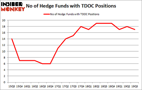 Is TDOC A Good Stock To Buy?