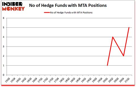 Is MTA A Good Stock To Buy?