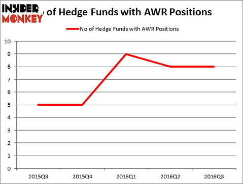 HedgeFundSentimentChart