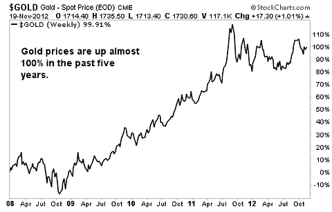 A Legendary Hedge Fund Manager Owns 1.9 million Shares of This Gold Stock