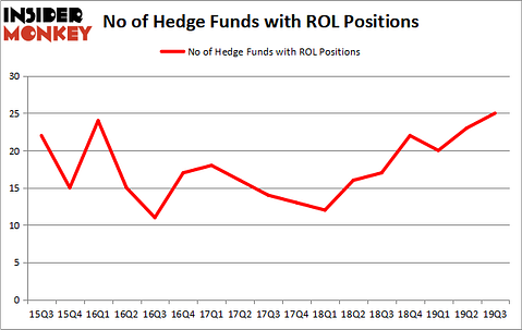 Is ROL A Good Stock To Buy?