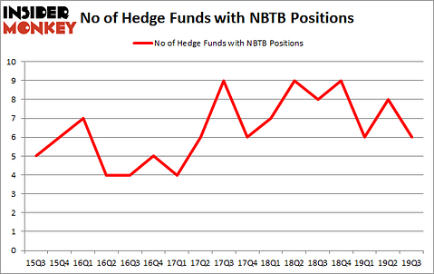 Is NBTB A Good Stock To Buy?