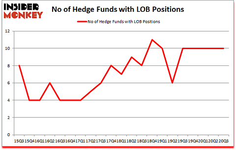 Is LOB A Good Stock To Buy?