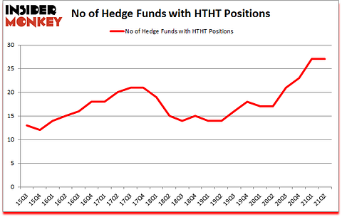 Is HTHT A Good Stock To Buy?