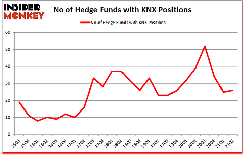Is KNX A Good Stock To Buy?