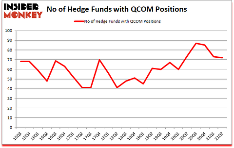 Is QCOM A Good Stock To Buy?