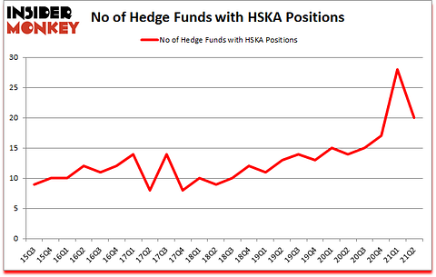 Is HSKA A Good Stock To Buy?