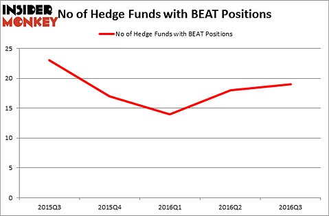 HedgeFundSentimentChart