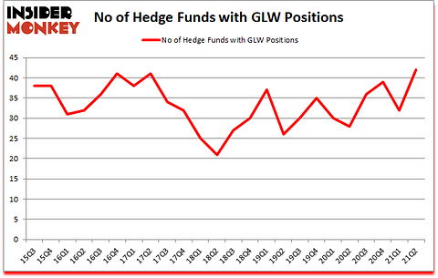 Is GLW A Good Stock To Buy?